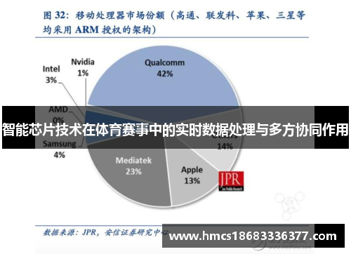 智能芯片技术在体育赛事中的实时数据处理与多方协同作用