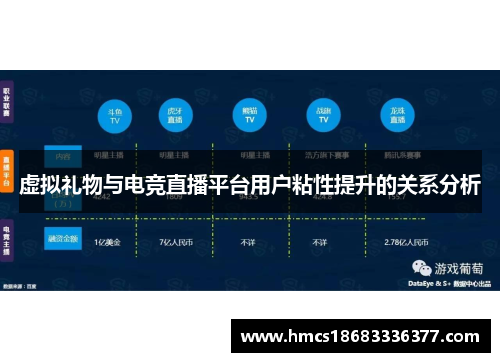 虚拟礼物与电竞直播平台用户粘性提升的关系分析